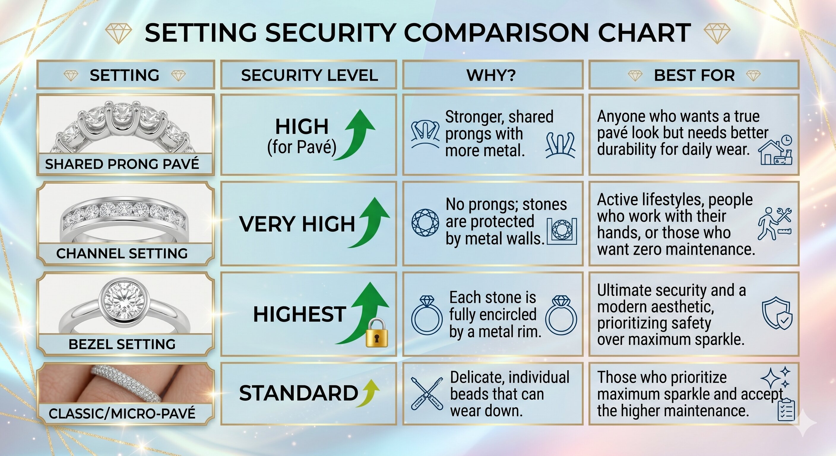 setting security comparison chart